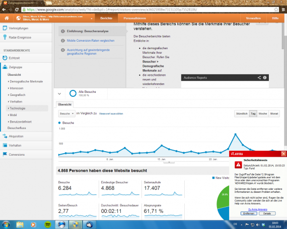 Spaßig? Nee, aber extrem wichtig!!!