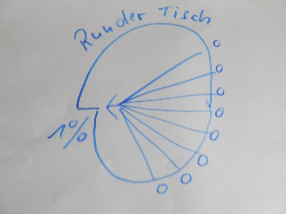 So sah es in der Vergangenheit oftmals aus. Der Große lenkt die Kleinen!