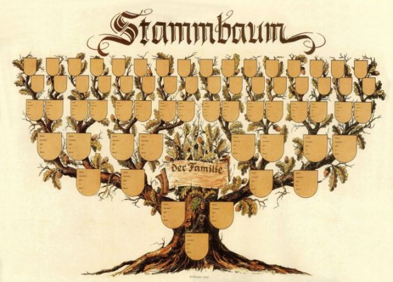 Stellt euch den Stammbau als MC vor. Weit hergeholt?